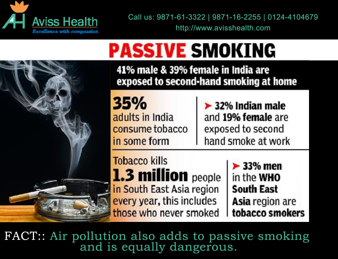 Top 10 Facts about Passive Smoking