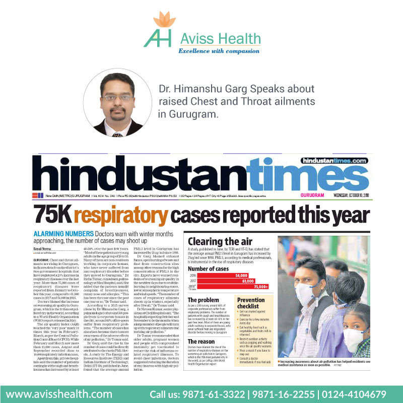 Chest and throat ailments are rising in Gurugram. Dr Himanshu Garg, pulmonologist India